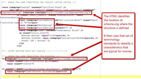 How To Implement Seo In Html